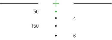 Trijicon 100432 ACOG 4x 32mm Obj 36.6 ft @ 100 yds FOV Black Matte Finish Illuminated Crosshair 300 Blk Green