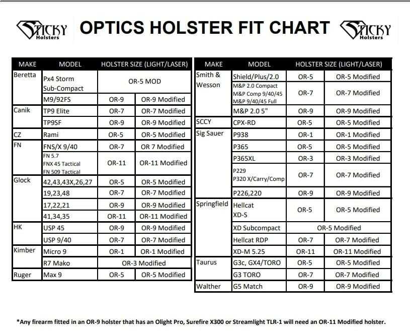 Sticky Or-9 Mod Optics Rdy Hlstr Modified