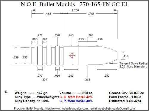 Bullet Mold 4 Cavity Aluminum .270 caliber Gas Check 165gr with Flat nose profile type. Designed for use in 6.5